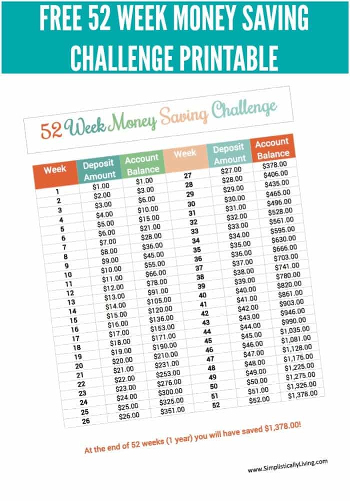 budgeting printables from pinterest