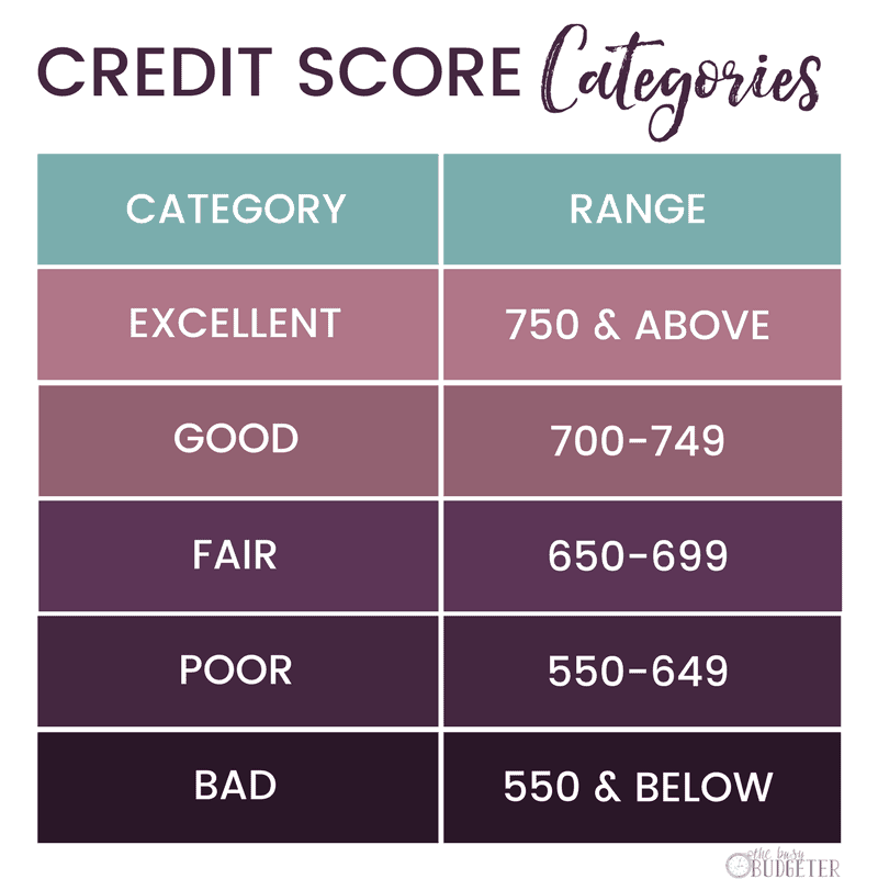 Credit Sesame Review: What is a good credit score?