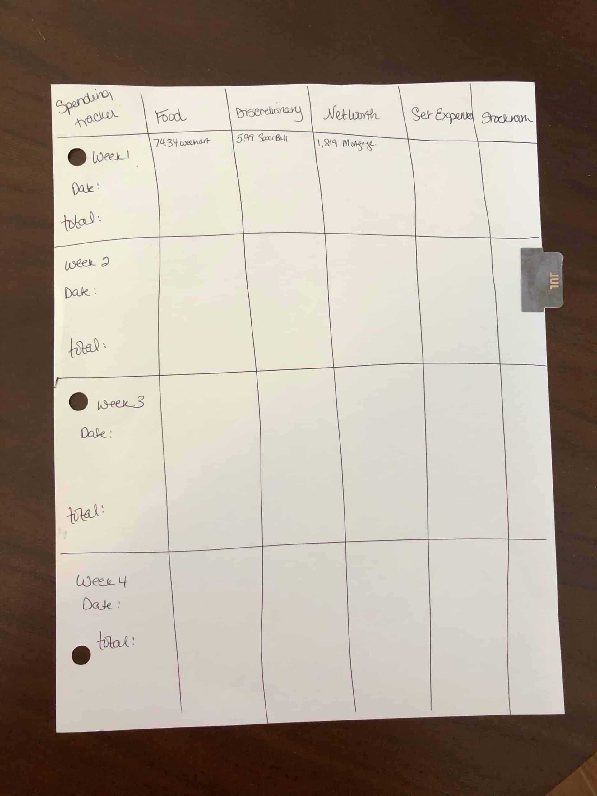 Simple budget categories listed in a budget spending tracker printable