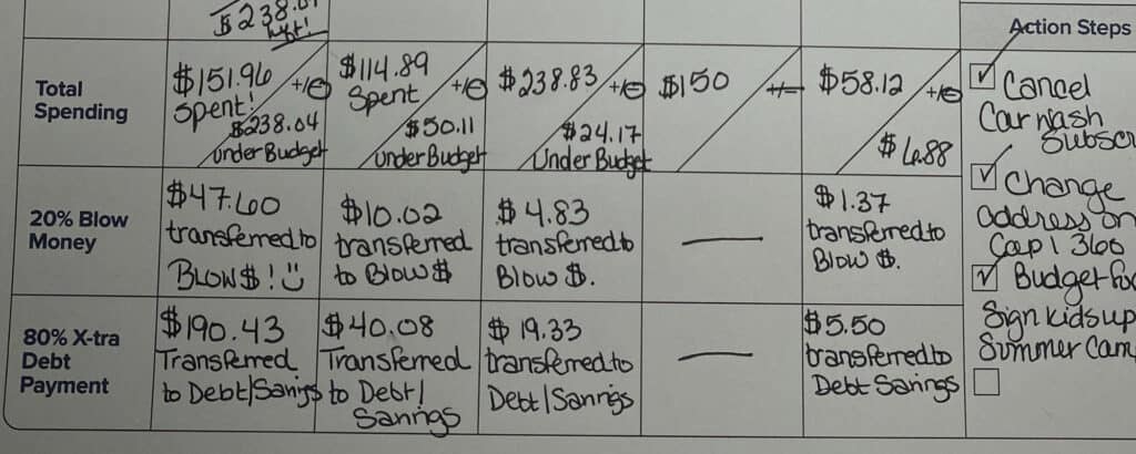 Easy Weekly Budget Printable totals/debypayment and blow money section.